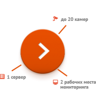 Mаcroscop ML, программное обеспечение